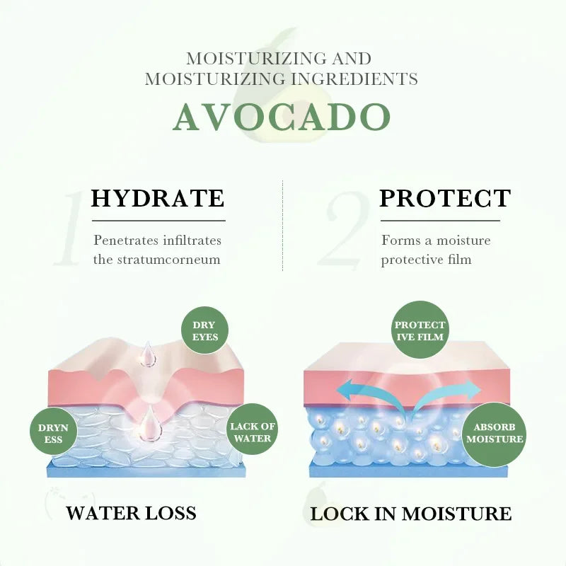 Anti-Wrinkle Avocado Eye Cream